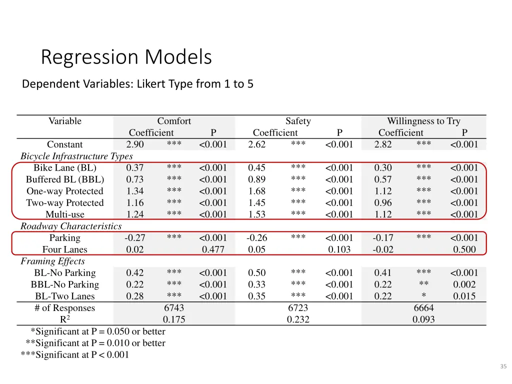 regression models