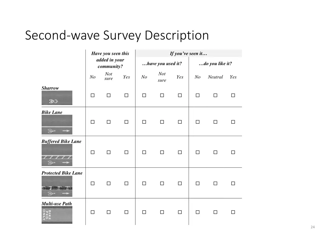 second wave survey description 1