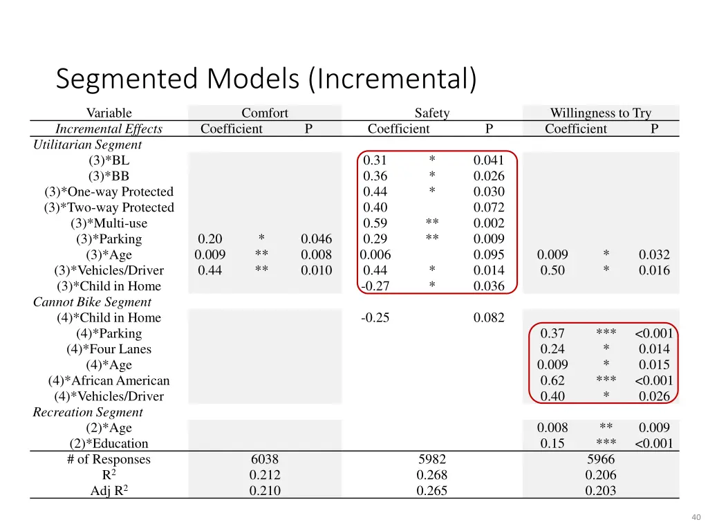 segmented models incremental