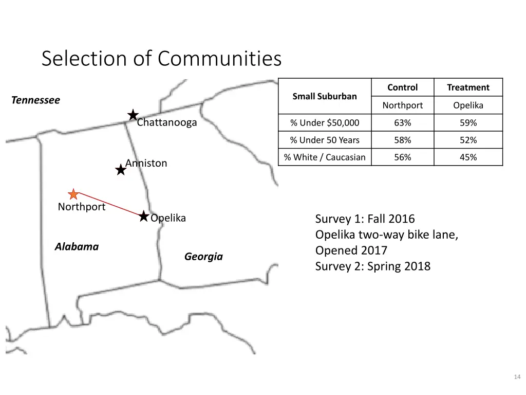 selection of communities 2