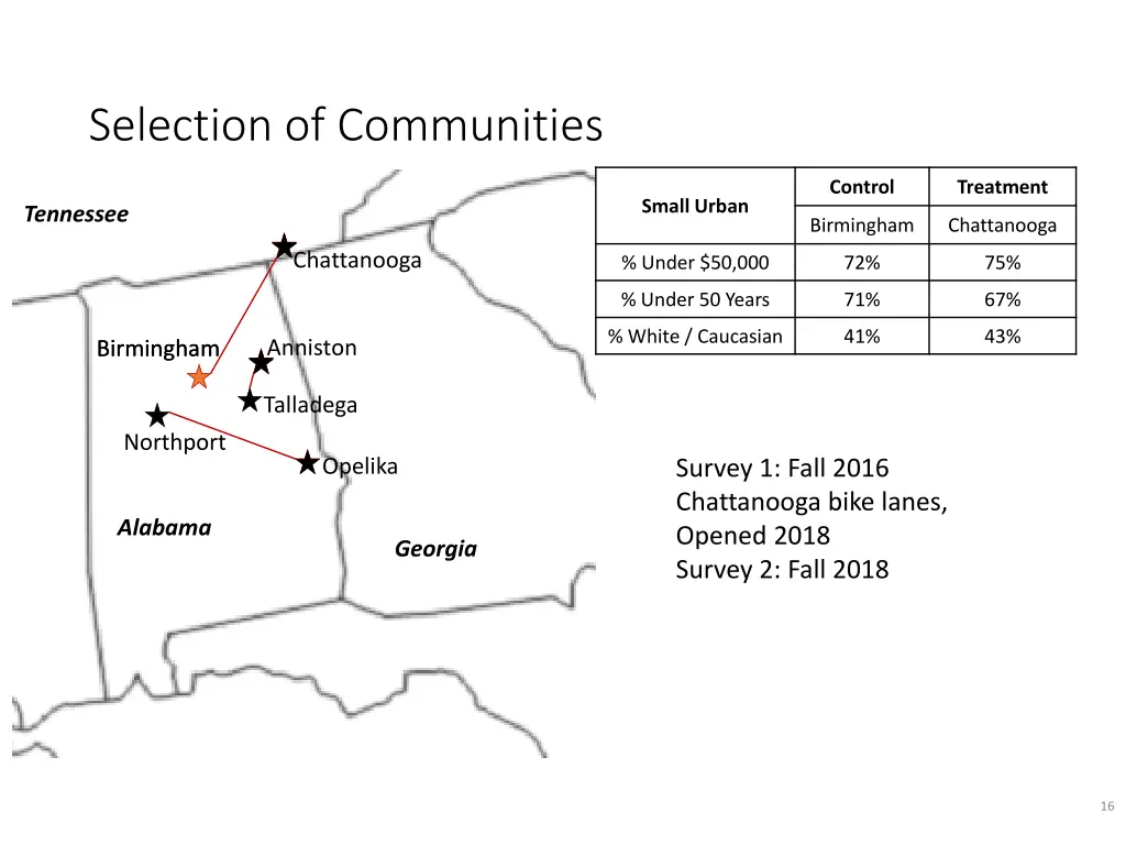 selection of communities 4