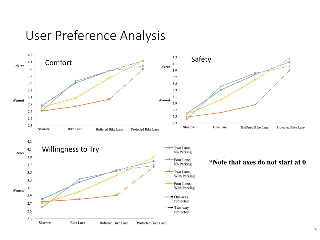 user preference analysis