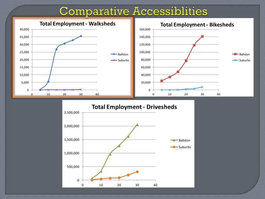 total employment walksheds