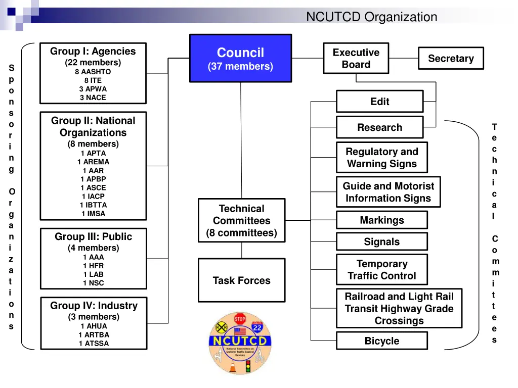 ncutcd organization 1