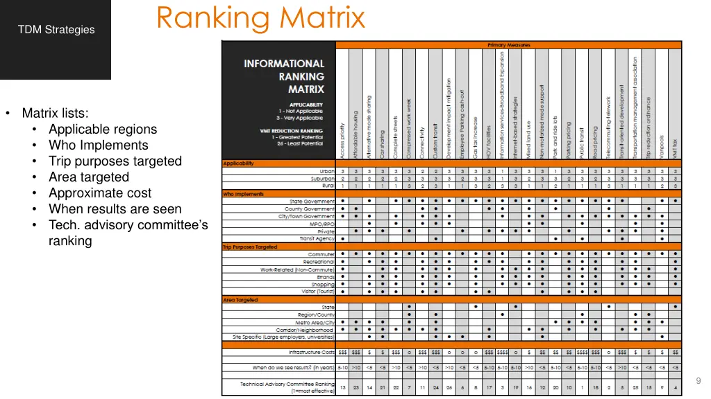 ranking matrix