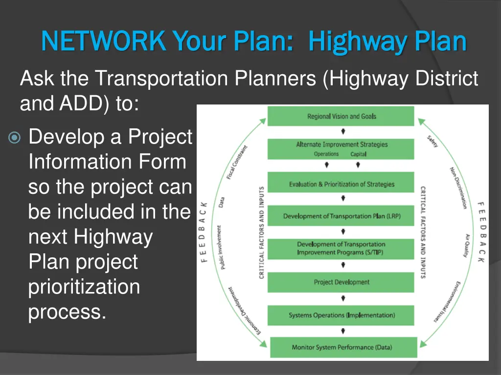 network your plan highway plan network your plan