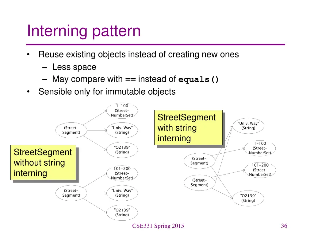 interning pattern