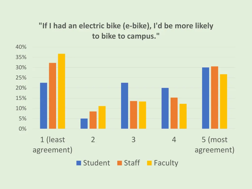 if i had an electric bike e bike i d be more