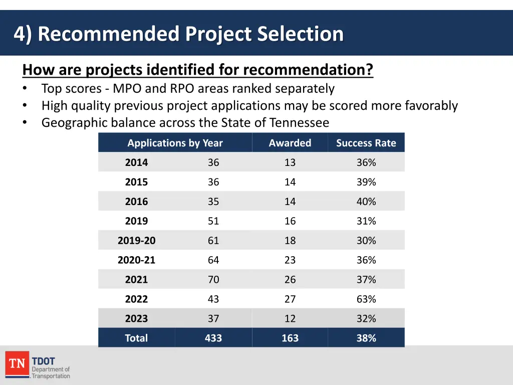 4 recommended project selection