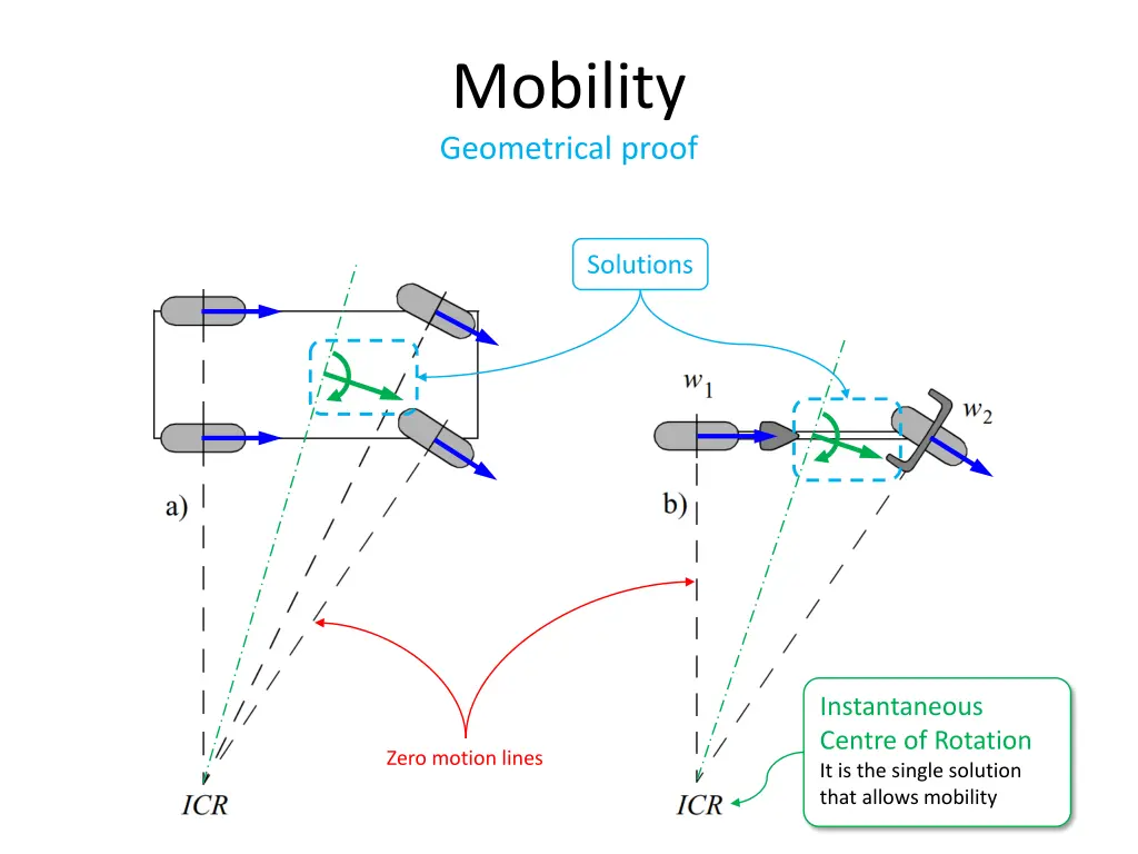 mobility geometrical proof