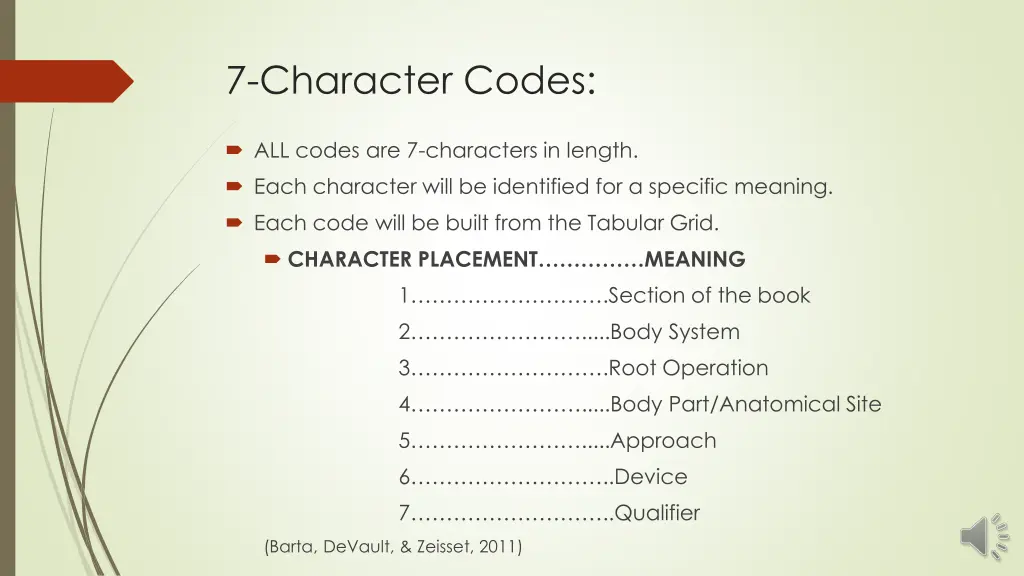 7 character codes