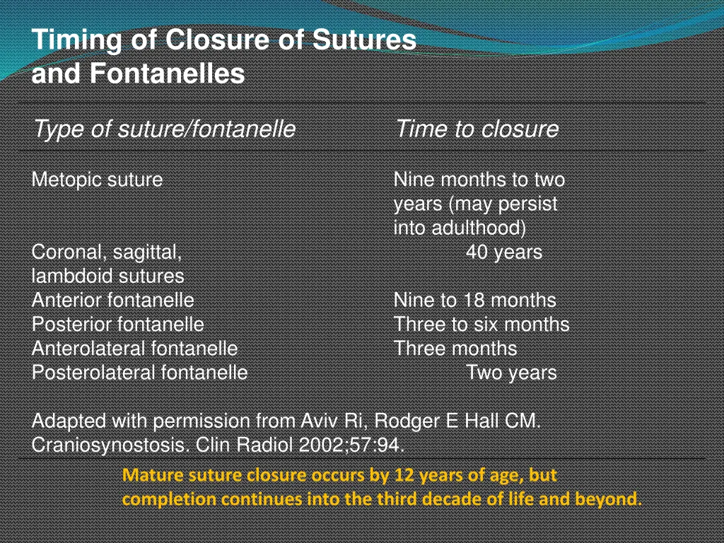 timing of closure of sutures and fontanelles