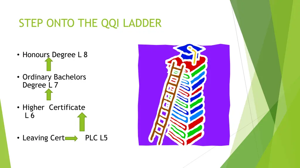 step onto the qqi ladder