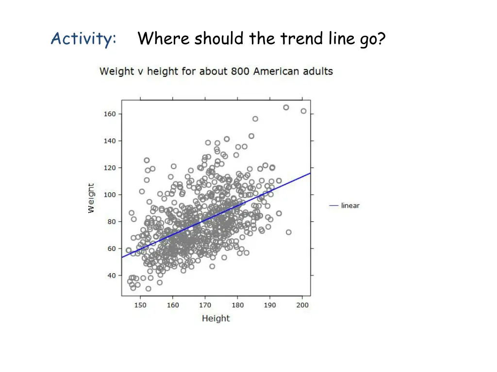 activity where should the trend line go 1