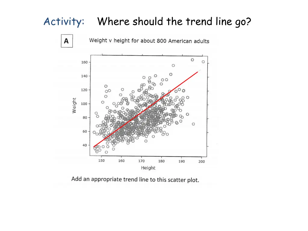 activity where should the trend line go