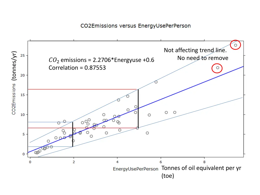 not affecting trend line no need to remove
