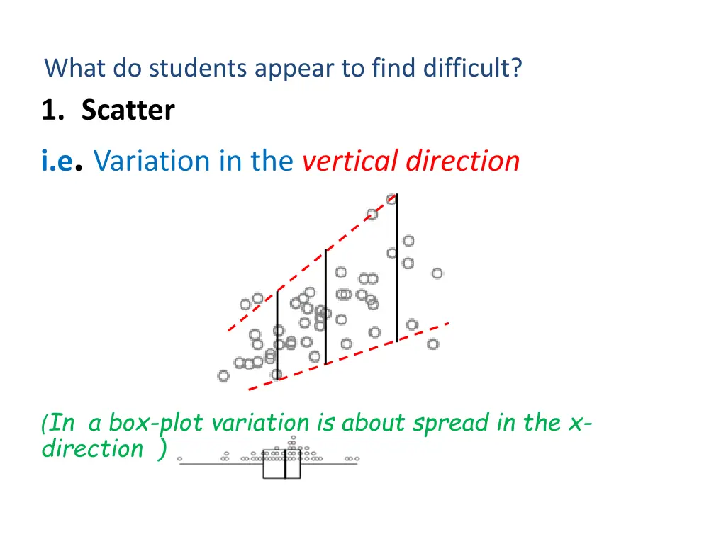 what do students appear to find difficult