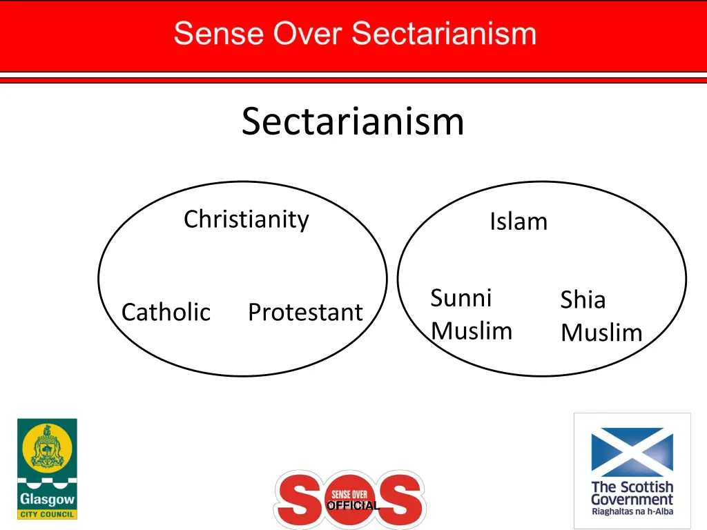 sectarianism 4