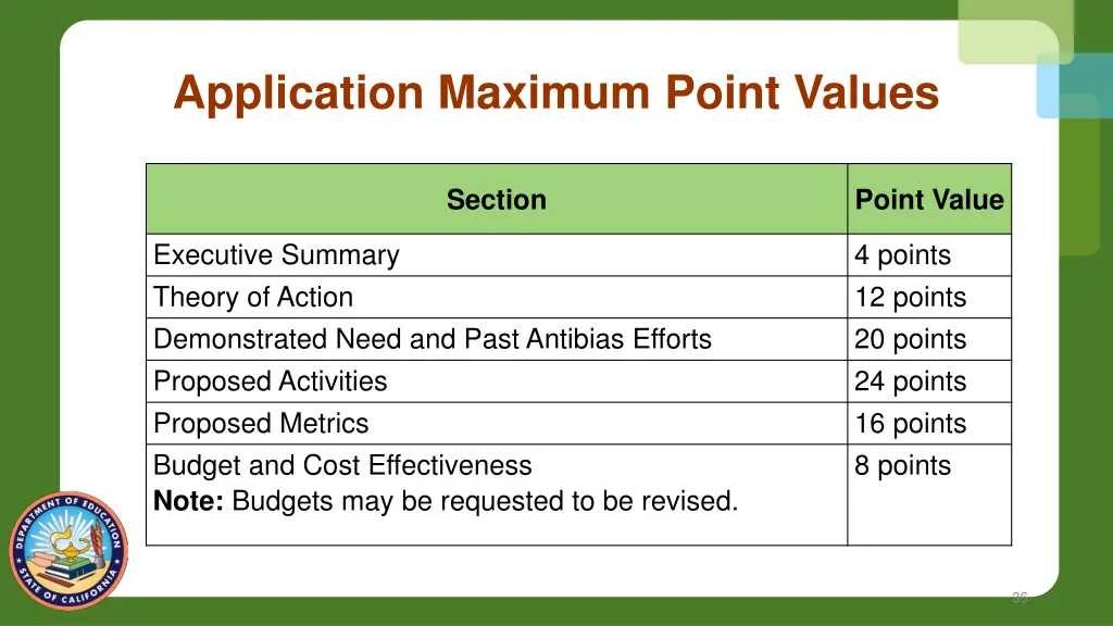 application maximum point values