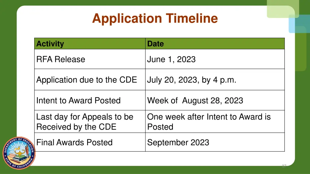 application timeline