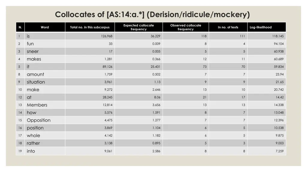 collocates of as 14 a derision ridicule mockery