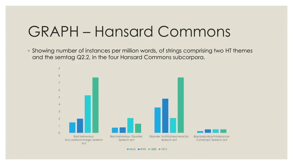 graph hansard commons