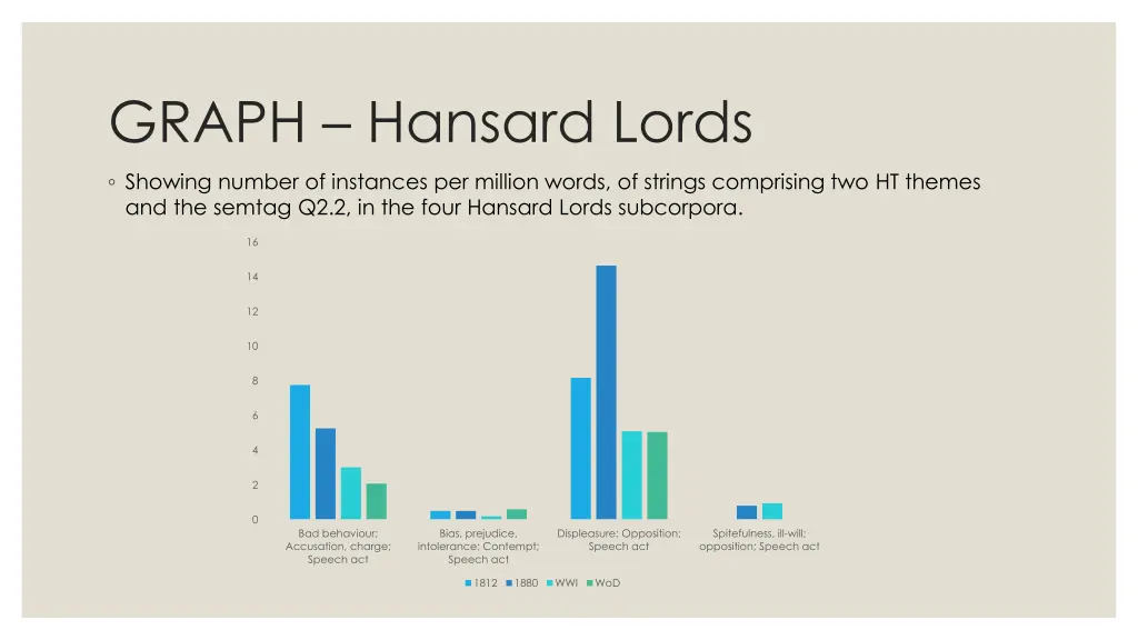 graph hansard lords