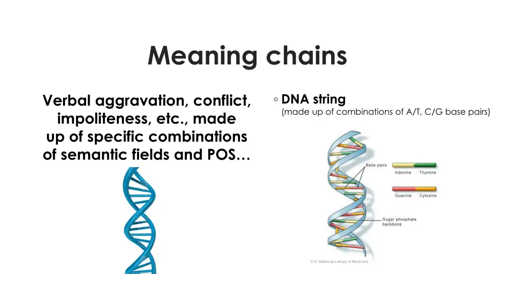 meaning chains