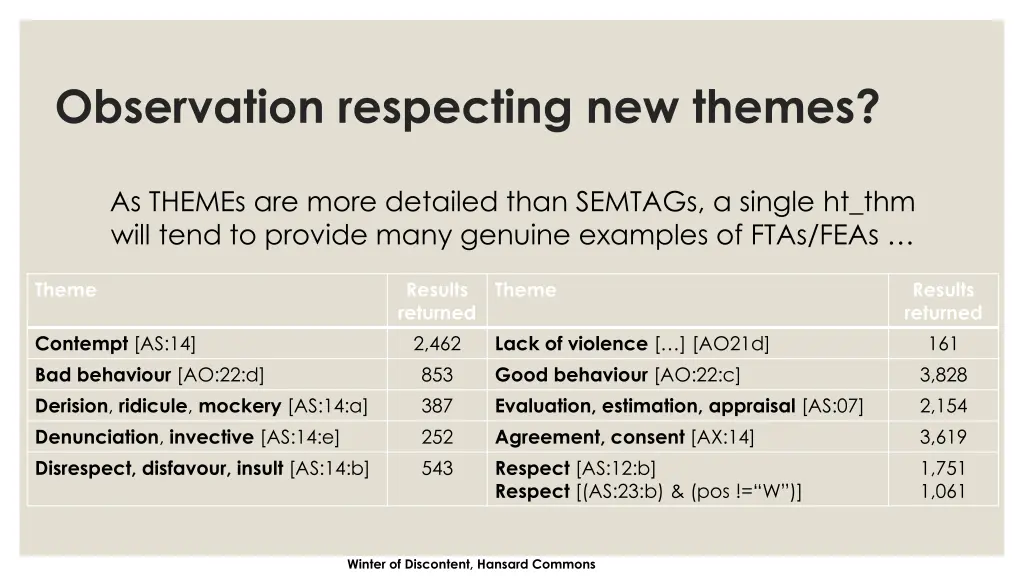 observation respecting new themes