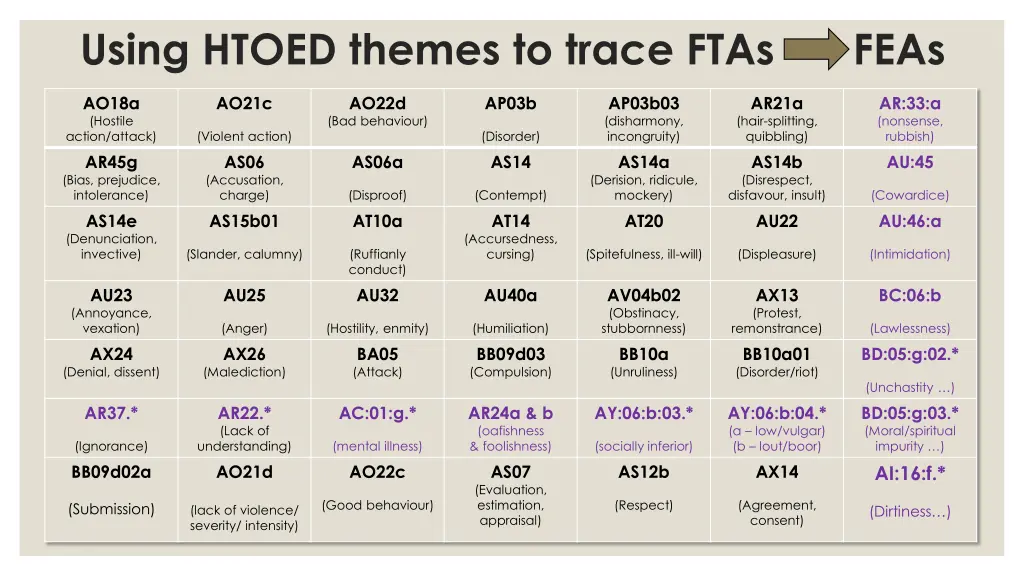 using htoed themes to trace ftas feas