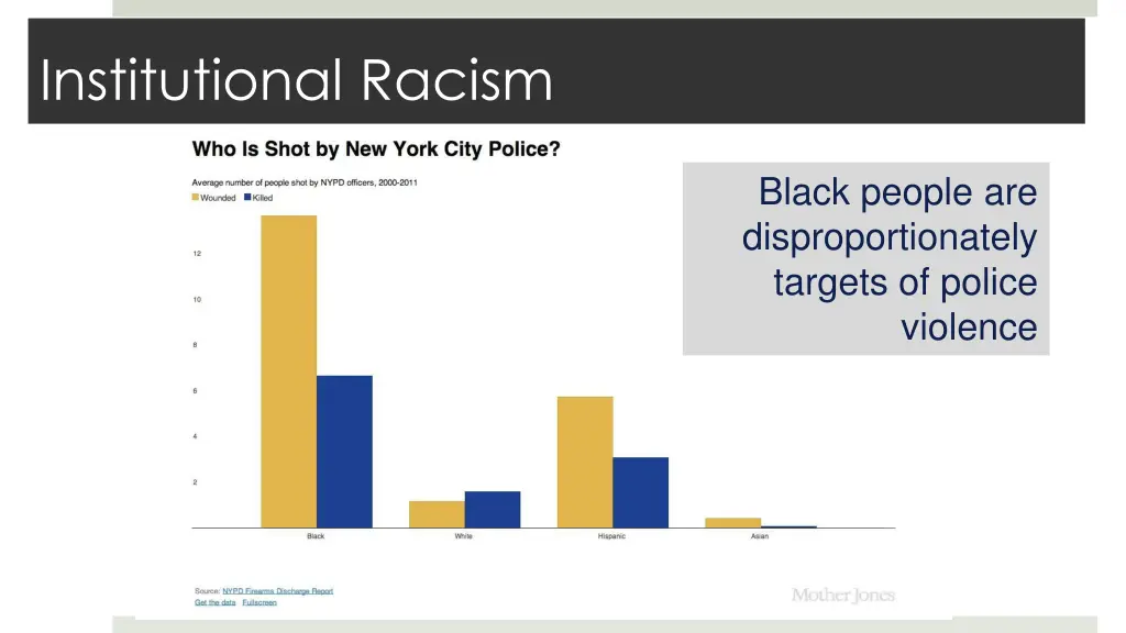 institutional racism 1