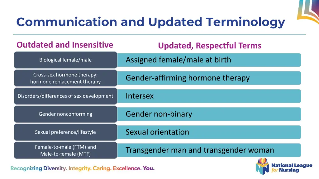 communication and updated terminology