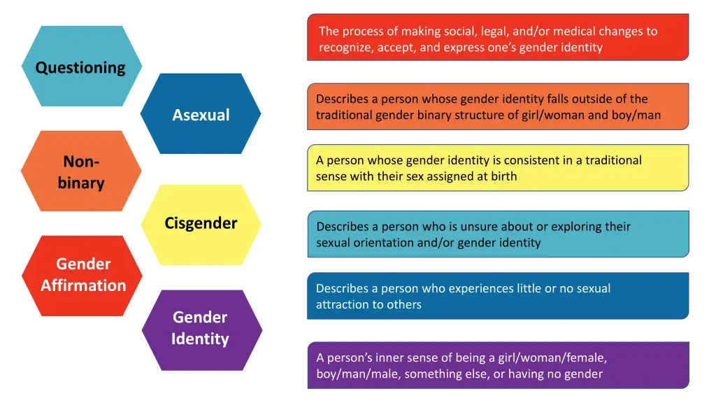 the process of making social legal and or medical 1