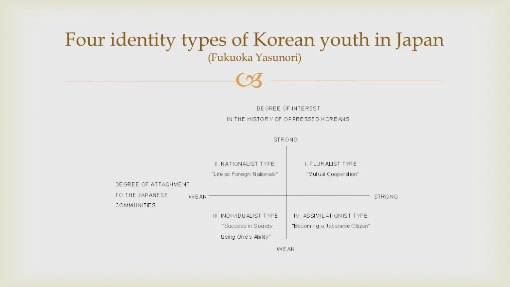 four identity types of korean youth in japan