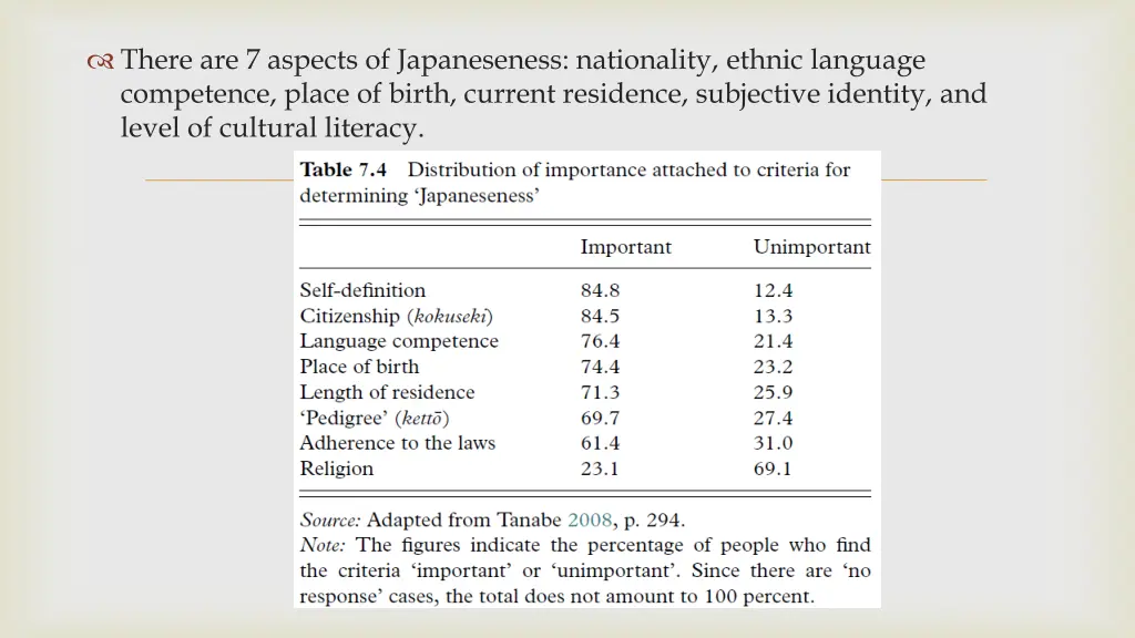 there are 7 aspects of japaneseness nationality