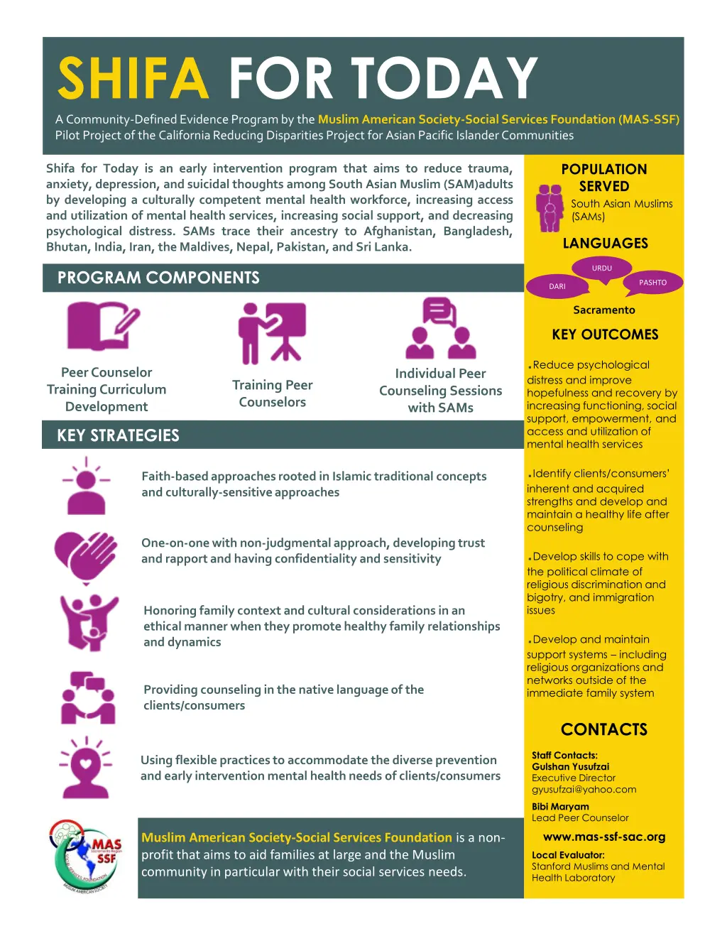 shifa for today a community defined evidence