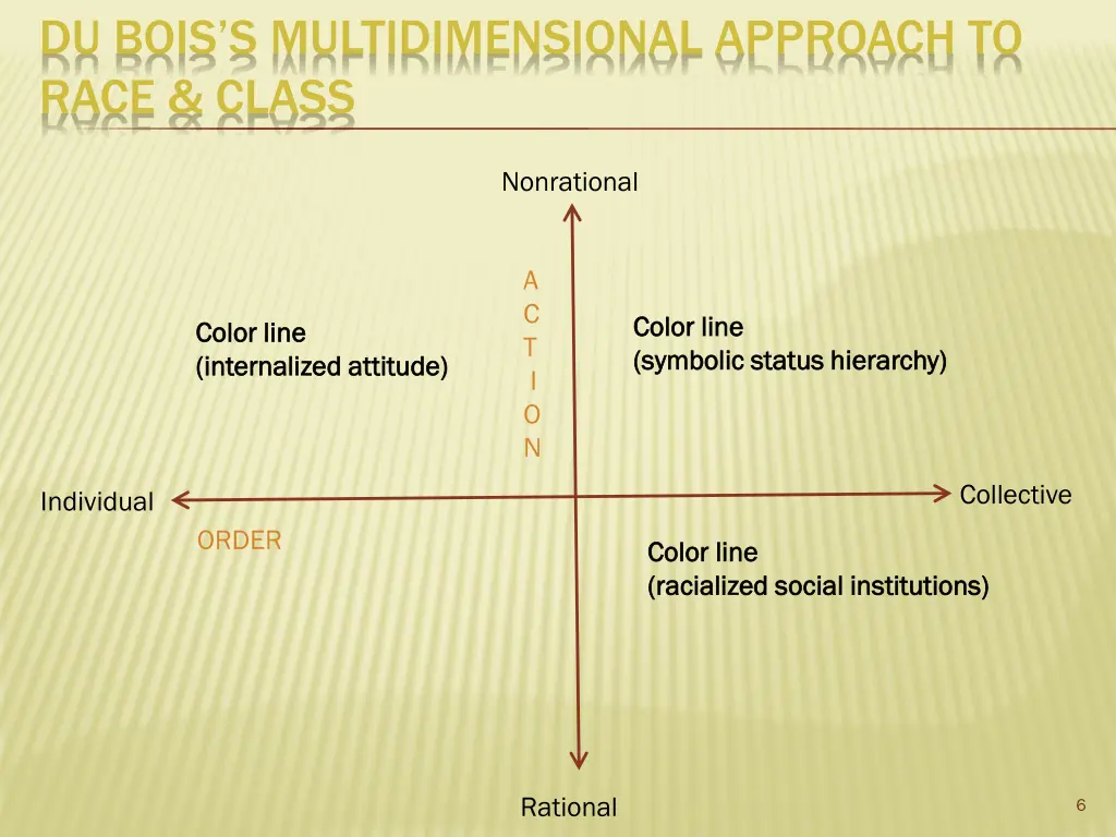 du bois s multidimensional approach to race class