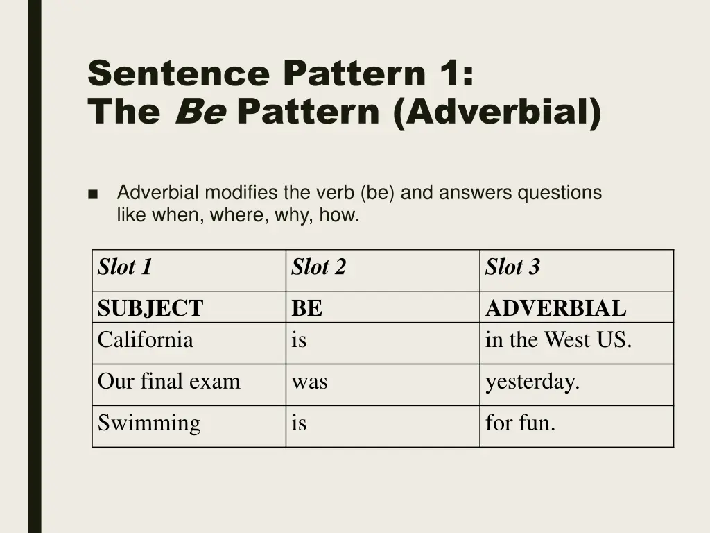 sentence pattern 1 the be pattern adverbial