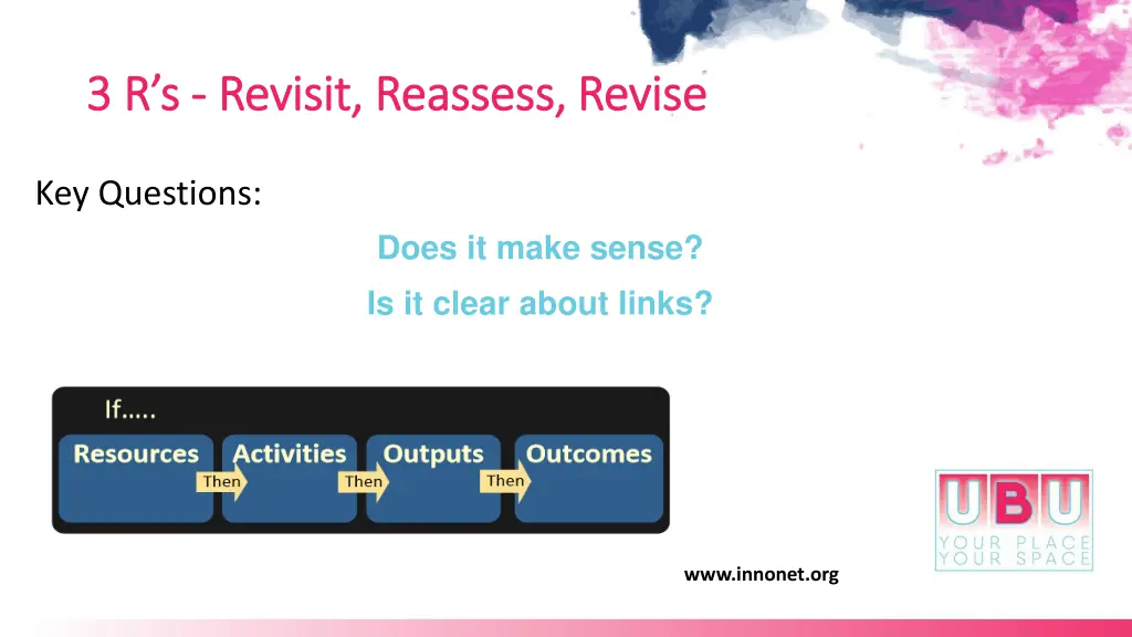 3 r s 3 r s revisit reassess revisit reassess