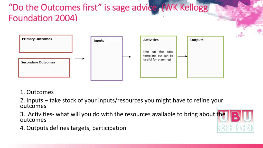 do the outcomes first is sage advice wk kellogg