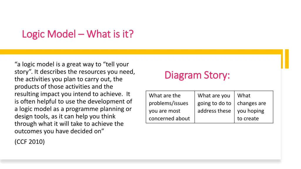 logic model logic model what is it