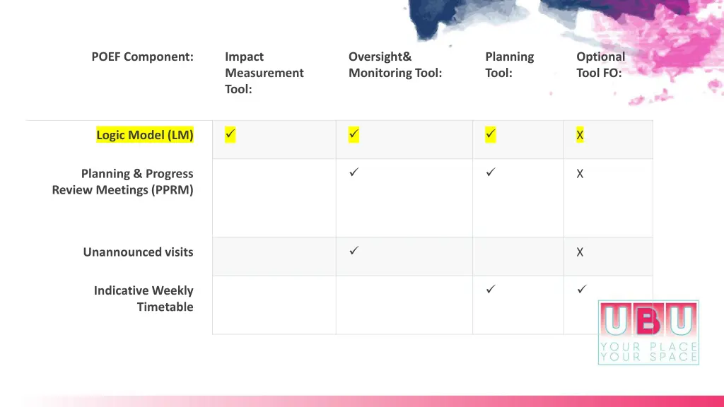 poef component