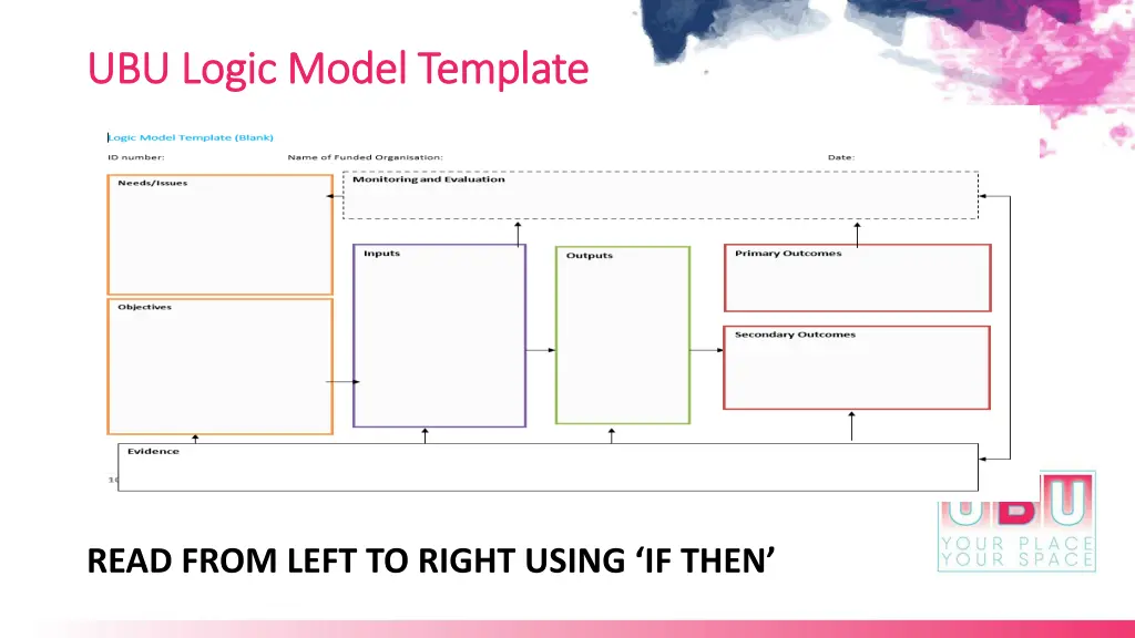 ubu logic model template ubu logic model template