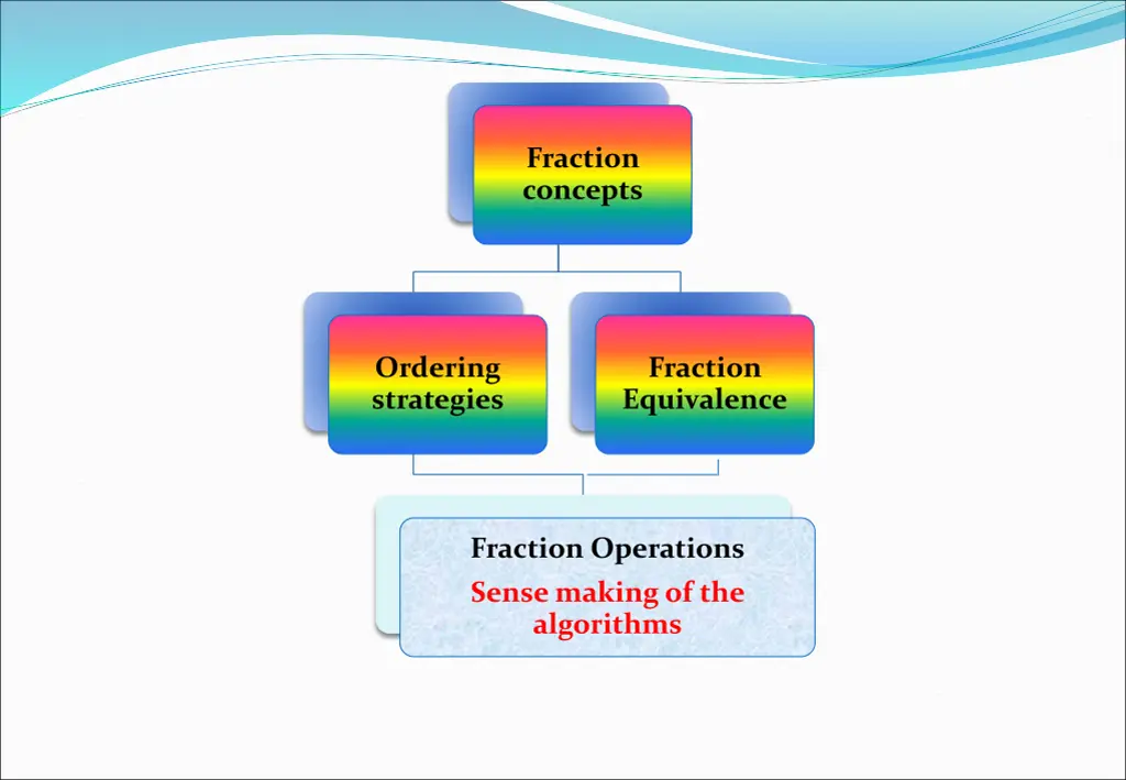 fraction concepts