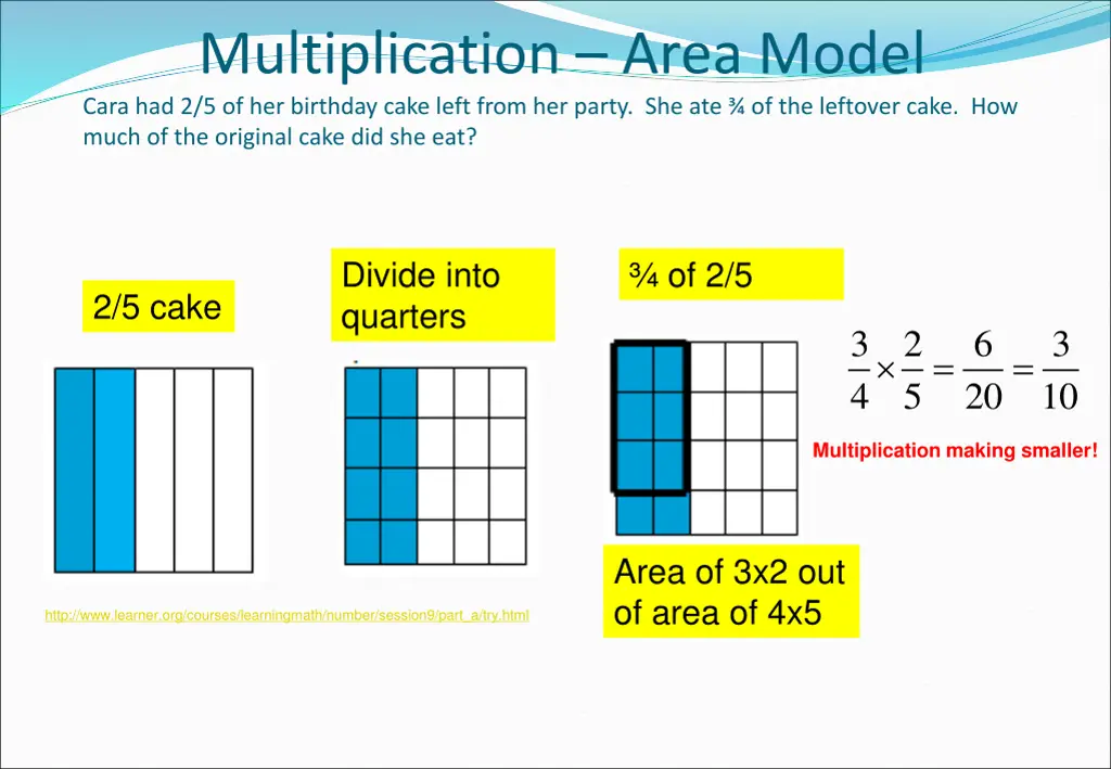 multiplication area model cara