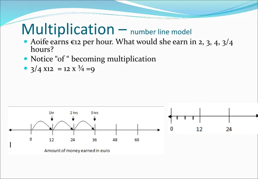 multiplication number line model aoife earns