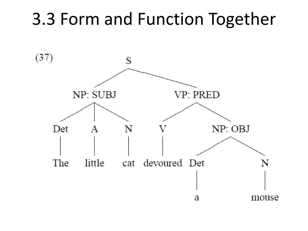 3 3 form and function together 1