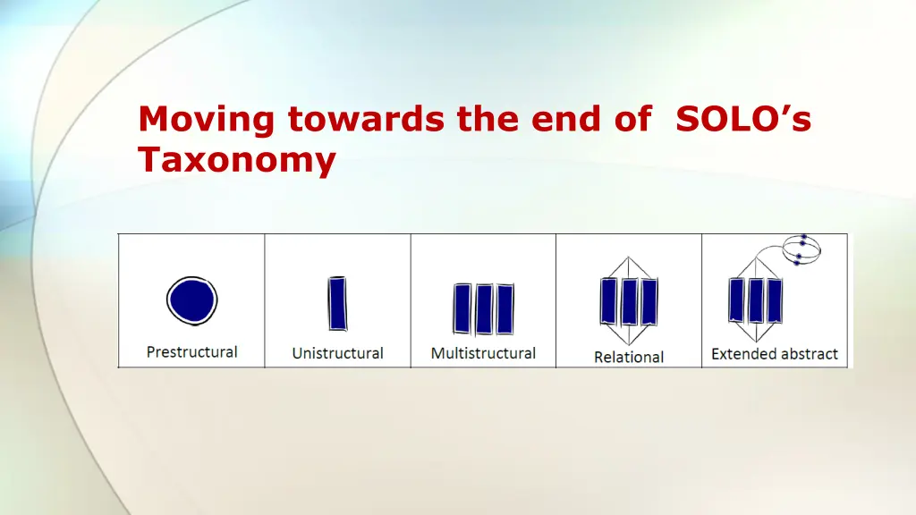 moving towards the end of solo s taxonomy