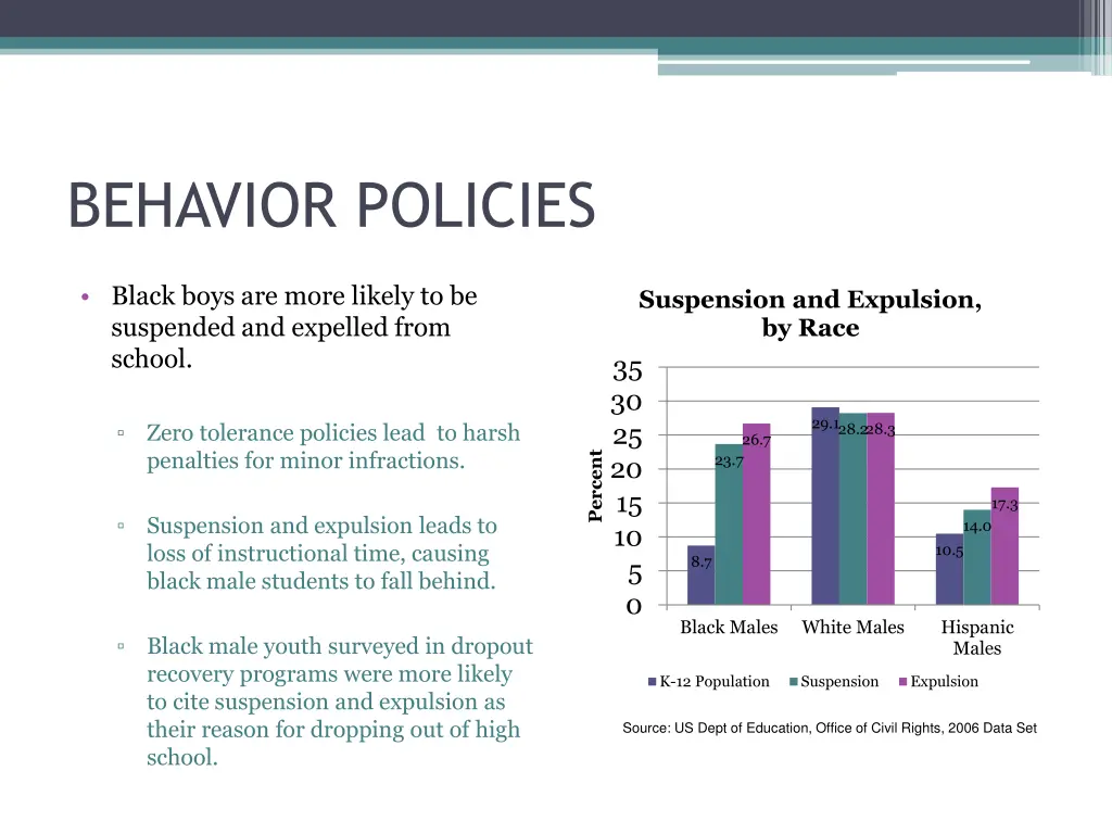 behavior policies