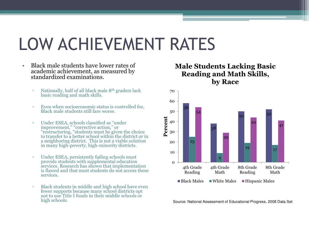 low achievement rates